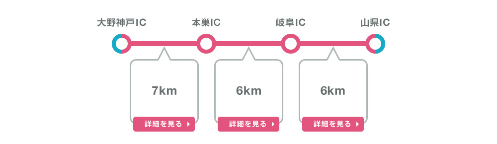 東海環状自動車道