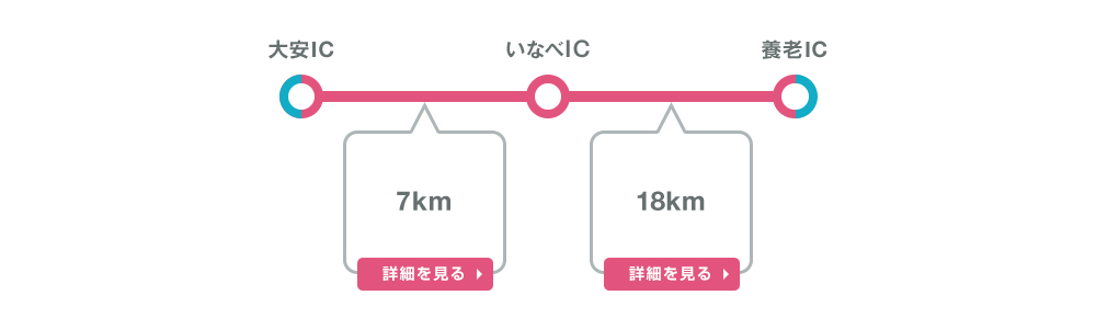 東海環状自動車道