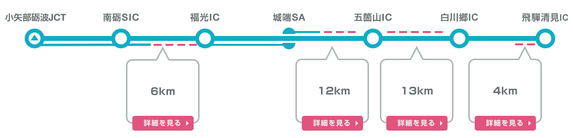 東海北陸自動車道（4車線化）