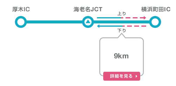 東名高速道路（渋滞対策）