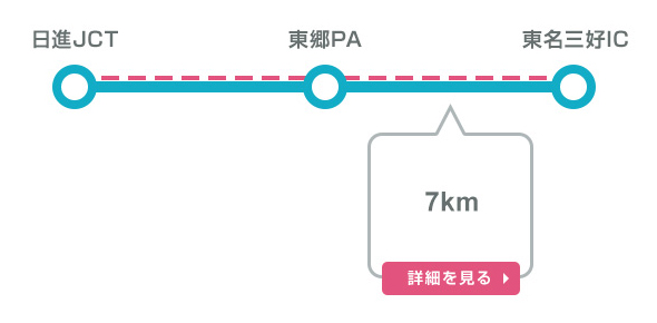 E1 東名高速道路（渋滞対策）