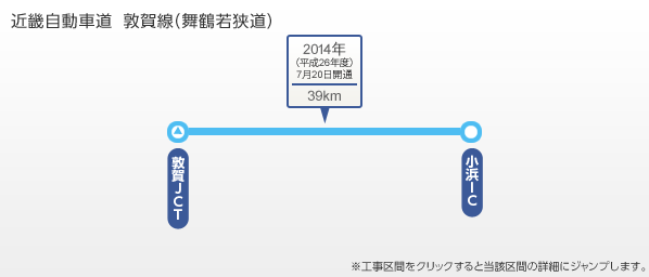近畿自動車道 敦賀線（舞浜若狭道）