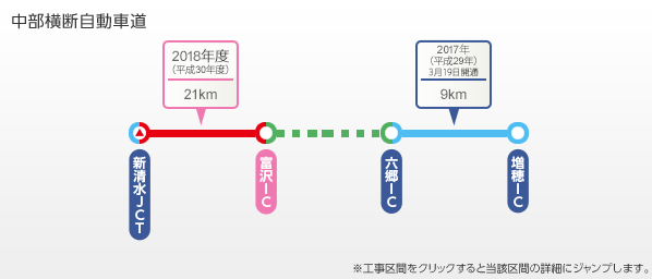 中部横断自動車道