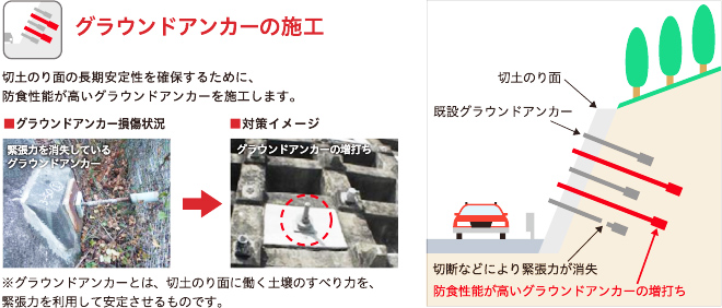 グラウンドアンカーの施工