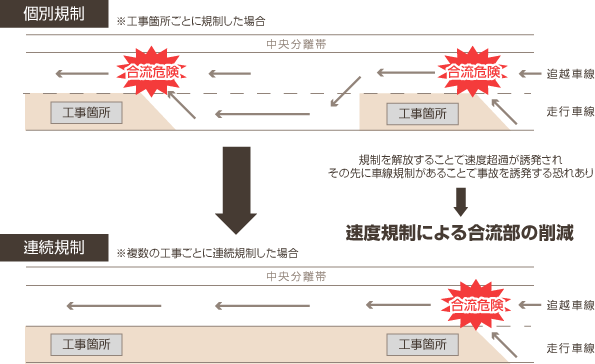 個體監管與連續監管的區別