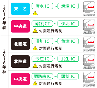 2016年度工事予定