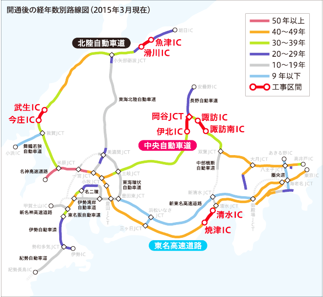 開通後の経年数別路線図（2015年3月現在）