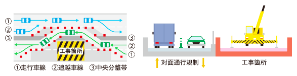 対面通行規制のイメージ