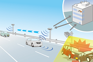 路車間協調システムによる自動運転支援