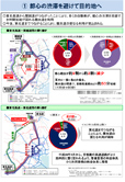 埼玉県の圏央道の全線開通による整備効果