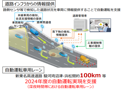 自動運転支援道