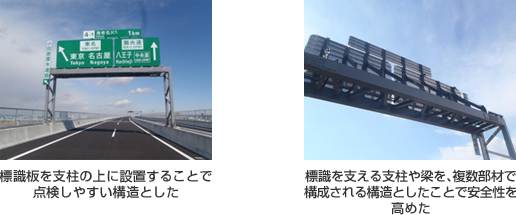標識板を支柱の上に設置することで点検しやすい構造とした。標識を支える支柱や梁を、複数部材で構成される構造としたことで安全性を高めた。
