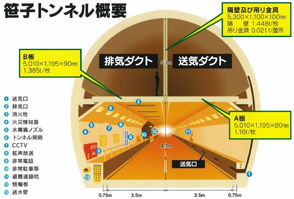 笹子トンネル概要