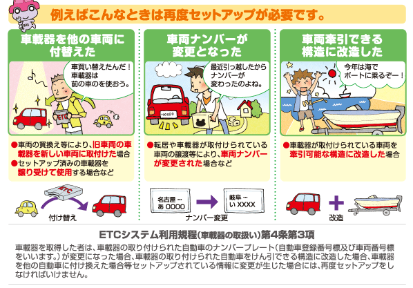 ETC車載器の再セットアップについて | ETCの使い方 | ETC・割引案内