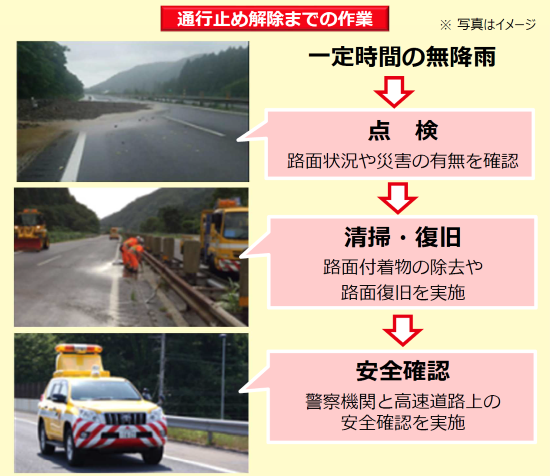 雨による通行止めの解除までの作業について