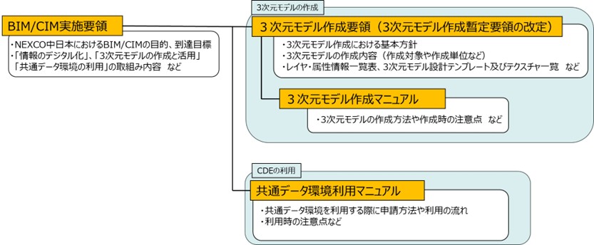 制定する要領等