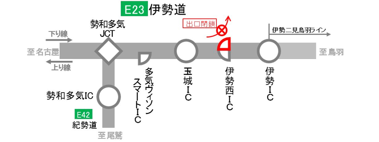IC閉鎖日時・箇所