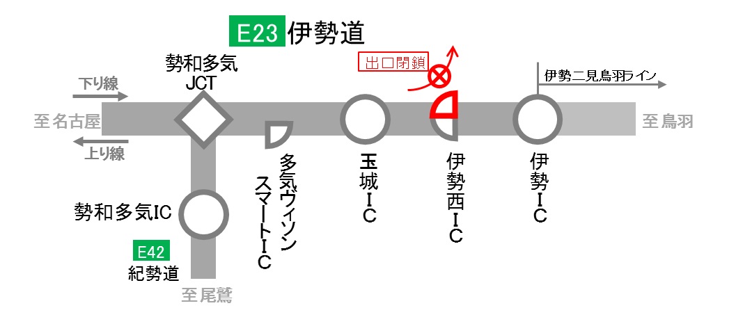 IC閉鎖箇所