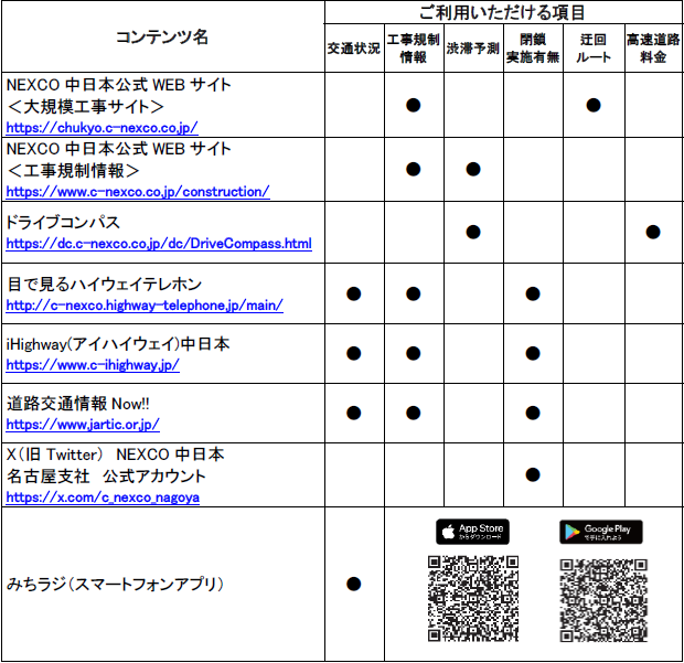 道路交通情報や工事に関する情報の確認方法