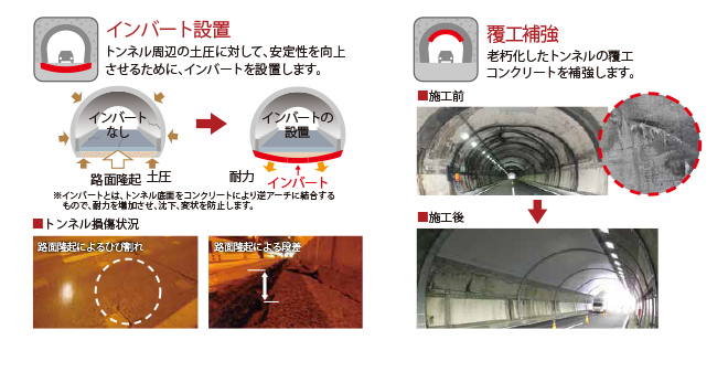 インバート設置