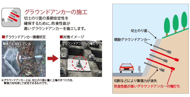 グラウンドアンカーの施工