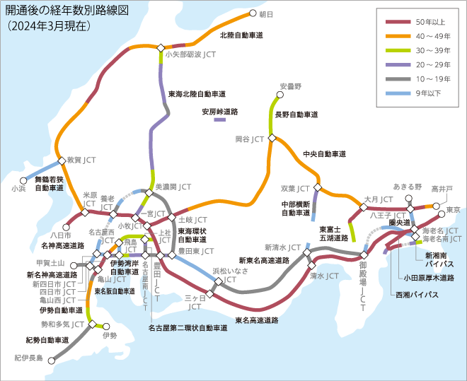 開通後の経年数別路線図（2015年3月現在）