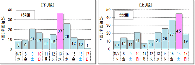 お盆 休み 渋滞 予測