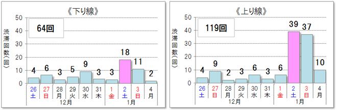 年末年始期間の高速道路における渋滞予測について 全国版 ニュースリリース プレスルーム 企業情報 高速道路 高速情報はnexco 中日本