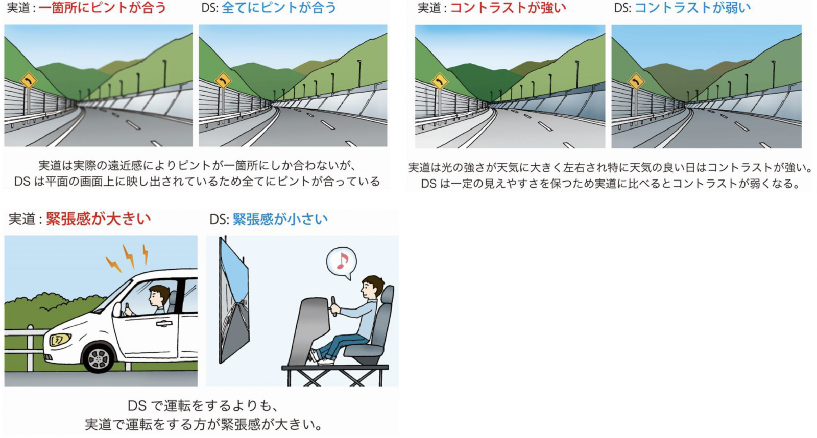 ドライビングシミュレーションの課題