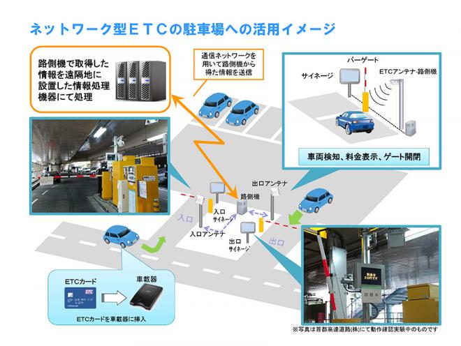 ネットワーク型ETC技術