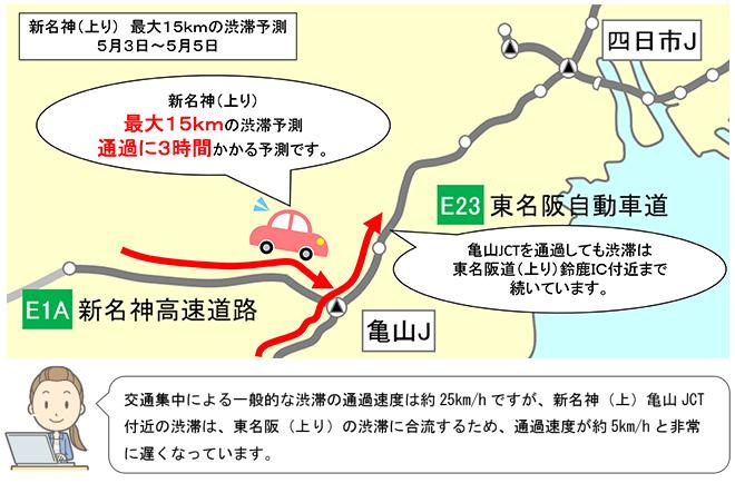 2018年ゴールデンウィークの高速道路ドライブアドバイザーがおすすめする渋滞回避のポイント 東海版 ニュースリリース プレスルーム 企業情報 高速道路 高速情報はnexco 中日本