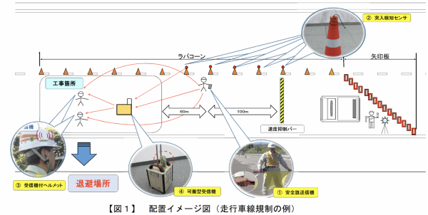 配置イメージ