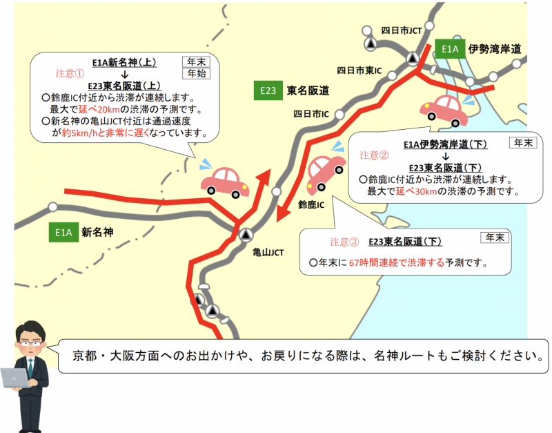 お正月渋滞予測 宝塚tn渋滞 新名神に期待 Brali 宝塚