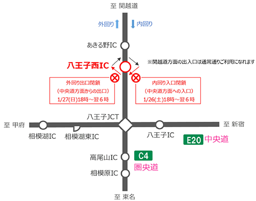 C4 圏央道 八王子西ic 内回り入口 外回り出口の夜間閉鎖を実施させていただきます 19年1月26日 土 27日 日 高尾山ic 八王子icのご利用をお願いいたします ニュースリリース プレスルーム 企業情報 高速道路 高速情報はnexco 中日本