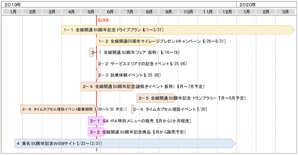 新しいウィンドウを開きます。