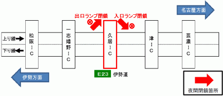 規制区間