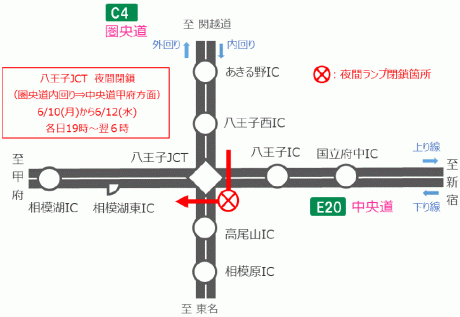 規制箇所