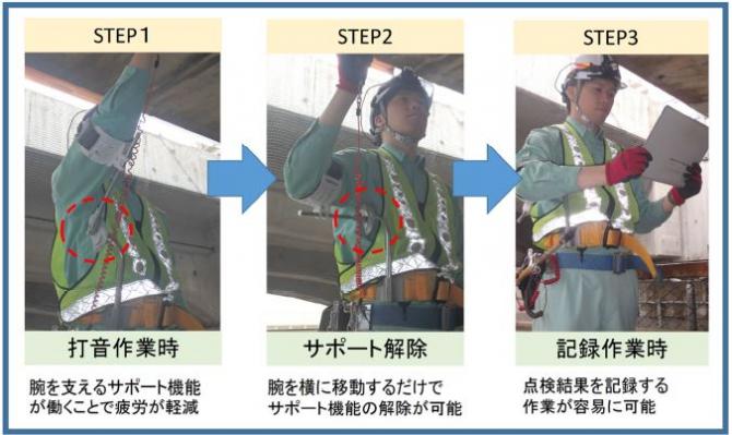 図-3 打音作業から記録作業までの流れ