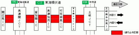 C3東海環状道　関広見IC～土岐JCT （内外回り　約36km）