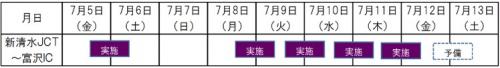 夜間通行止め日時