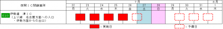 夜間閉鎖日時