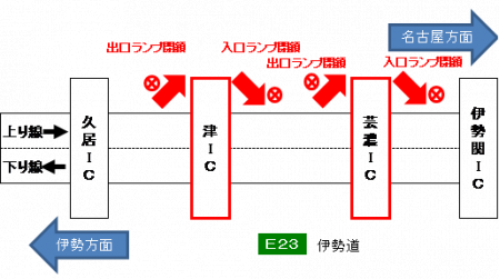 夜間閉鎖箇所