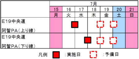 夜間閉鎖日時