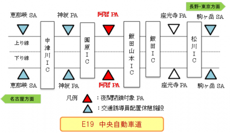 夜間閉鎖箇所