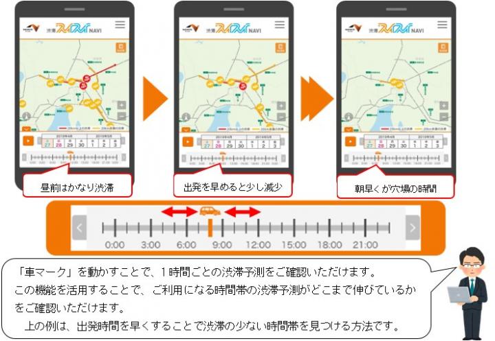 渋滞スイスイレーダー