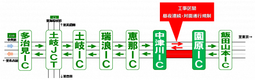 交通規制区間