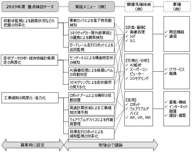 実証メニューのイメージ