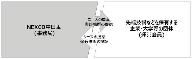 イノベーション交流会の概要