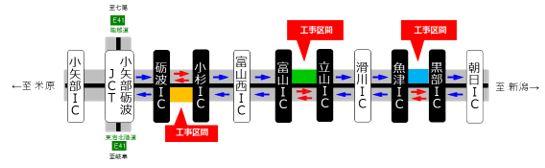 昼夜連続・対面通行規制