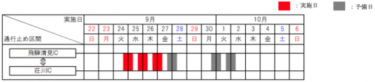 昼夜連続・対面通行規制